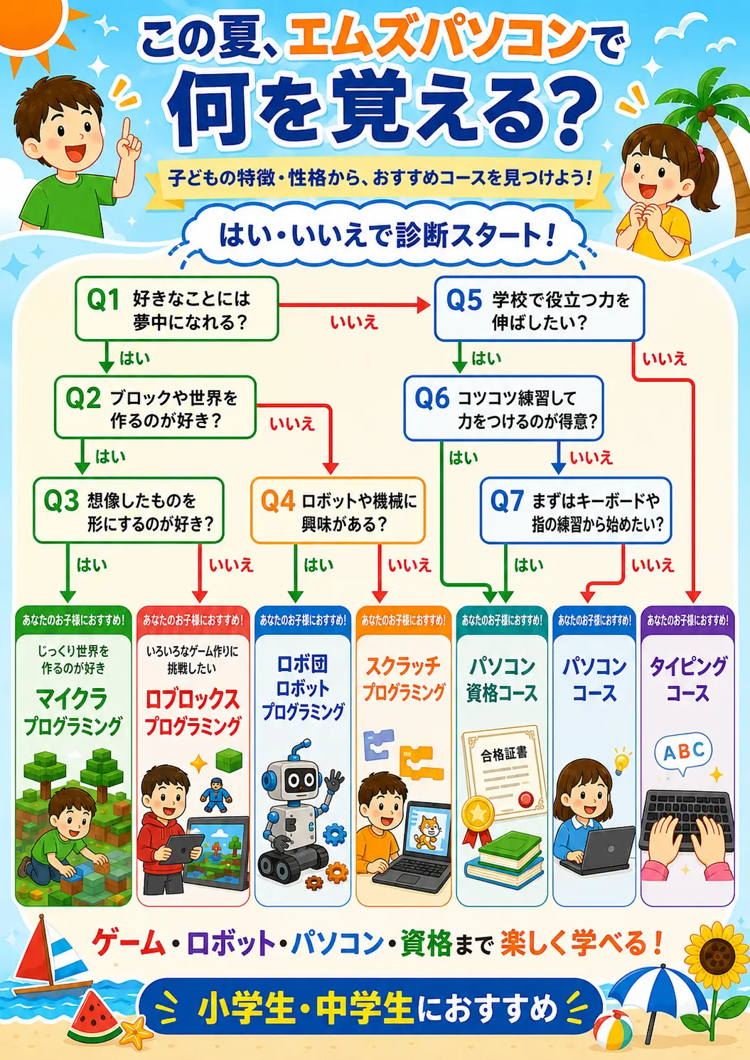 子どもの特徴や性格からおすすめコースが分かる診断